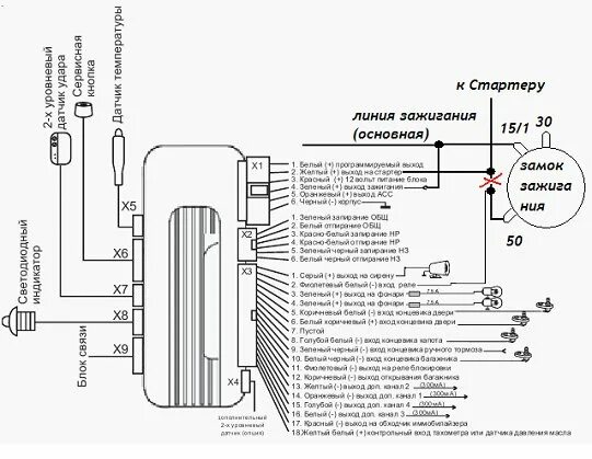 Подключение сигнализации сенмакс Сигнализация и брелок CENMAX VIGILANT ST 5A