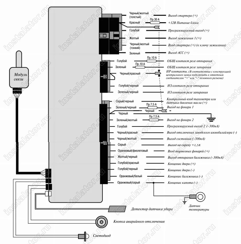 Подключение сигнализации сенмакс Схема подключения сигнализации cenmax v 8a HaiCar.ru