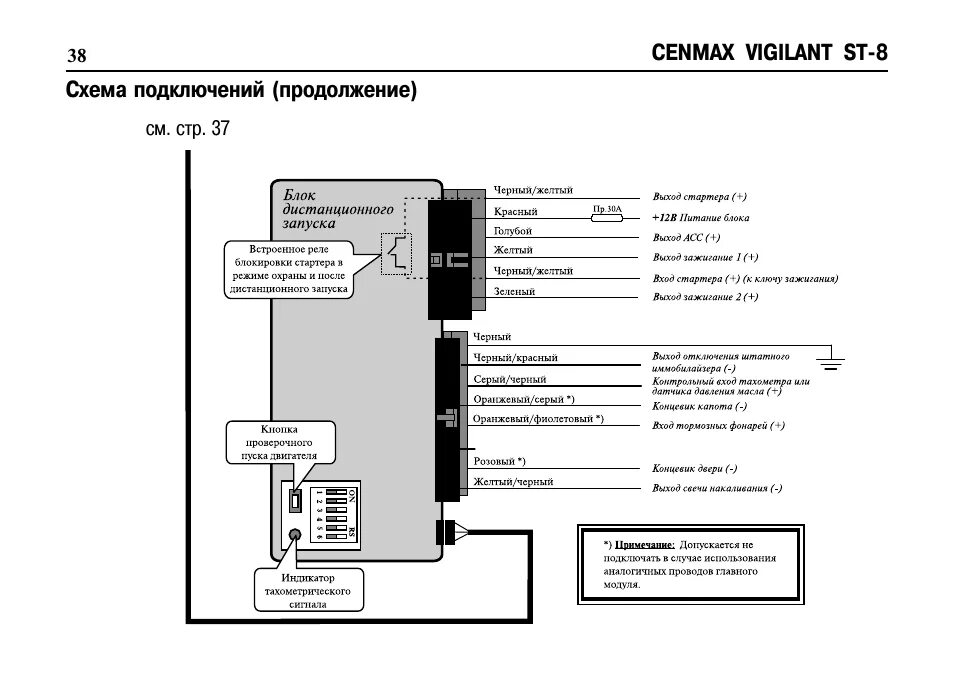 Подключение сигнализации сенмакс Инструкция по эксплуатации CENMAX Vigilant ST-8 Страница 38 / 40