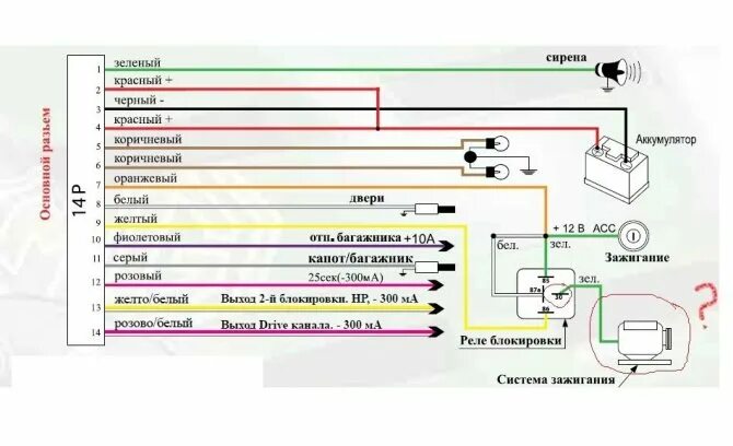 Подключение сигнализации схема на русском Автосигнализации: Сигнализация ALFA TWO WAY A100