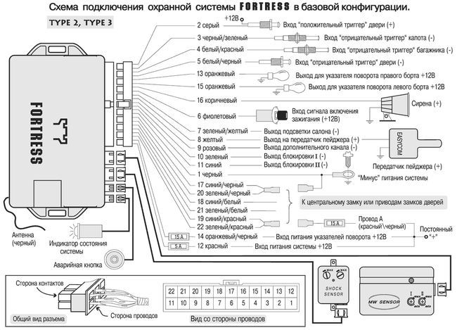 Подключение сигнализации схема на русском Перестал работать центральный замок, ни с ключа, ни с кнопки на панели приборов.