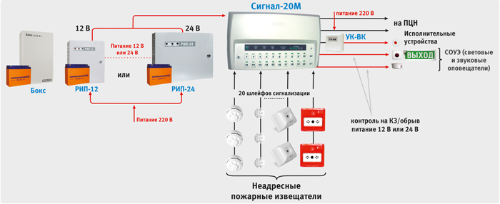 Подключение сигнализации сигнал 20 Обслуживание пожарной сигнализации Пожарная сигнализация в челябинске Абсолют