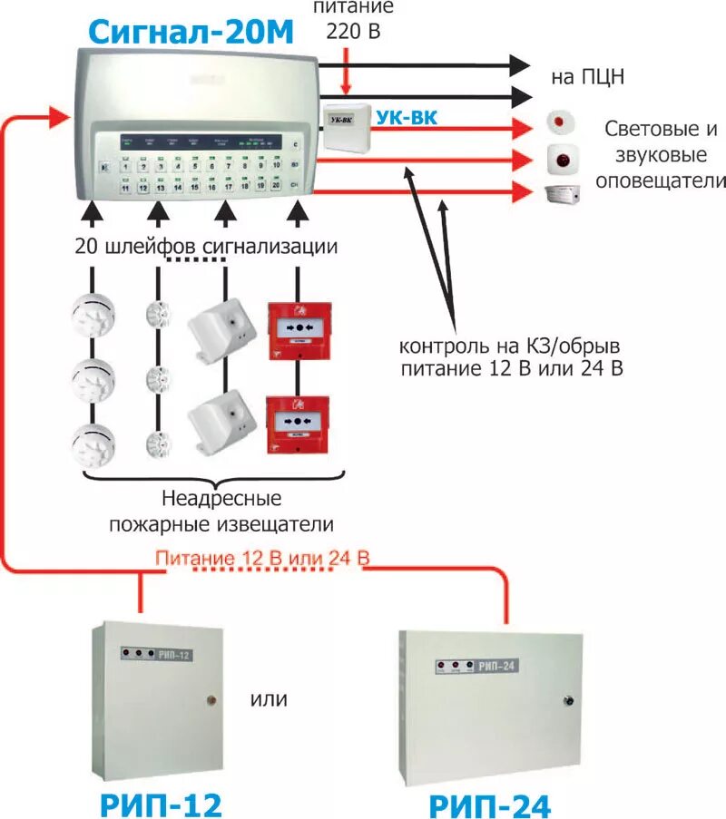 Подключение сигнализации сигнал 20 Автоматическая пожарная сигнализация