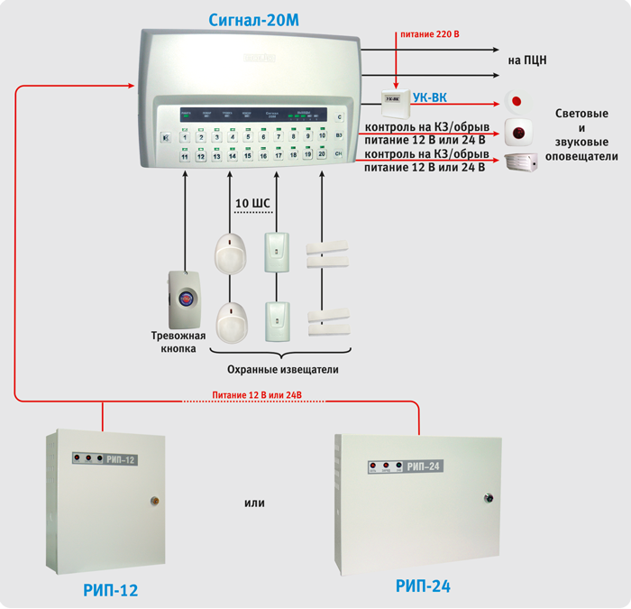 Подключение сигнализации сигнал 20 ОХРАННЫЕ СИСТЕМЫ * Ю ДЕВЕЛОПМЕНТ - проектирование, монтаж и техническое обслужив