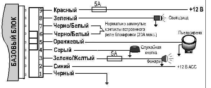 Как установить сигнализацию на скутер - теория, практика, рекомендации