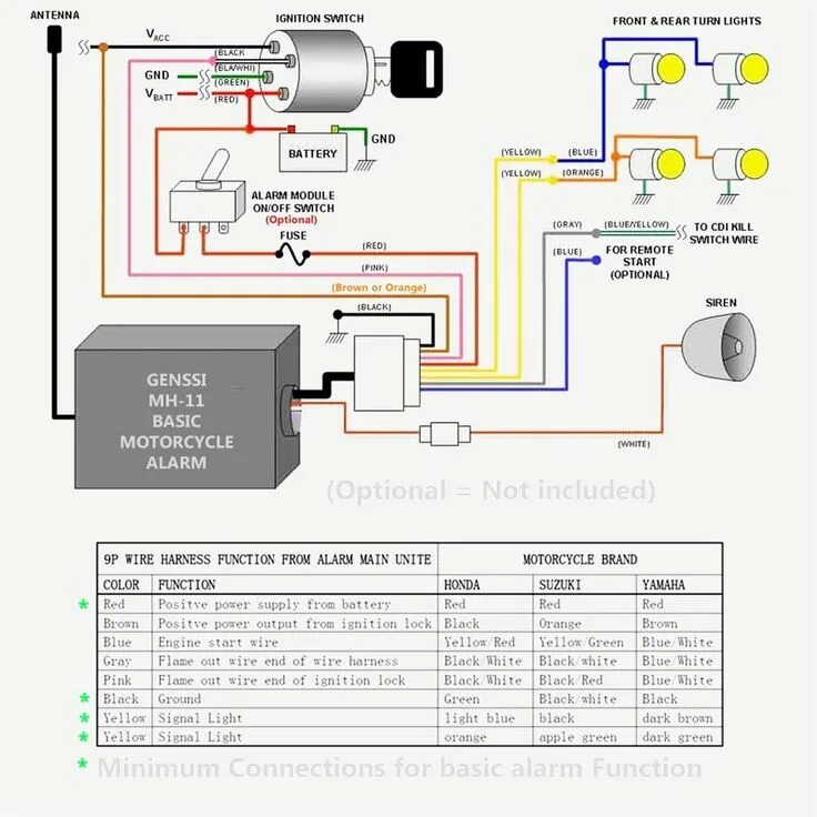 Подключение сигнализации скутера Diagram Wiringm Alarm System New Of Motorcycle Amazon Com Basic Best Wiring Alar