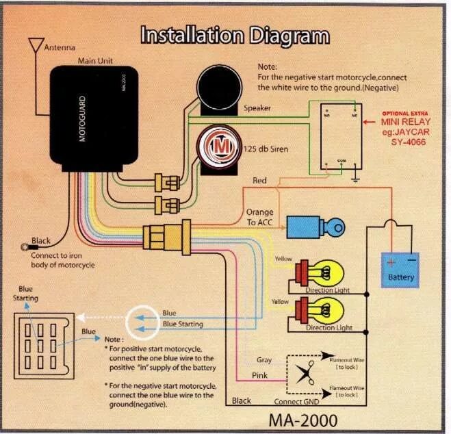 Подключение сигнализации скутера 16+ Motorcycle Remote Start Wiring Diagram Motorcycle wiring, Circuit diagram, E