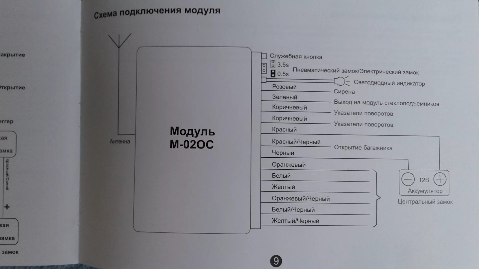 Подключение сигнализации sky Подключение центрального замка SKY M-02OC на Лада-2115 - Lada 2115, 1,6 л, 2012 