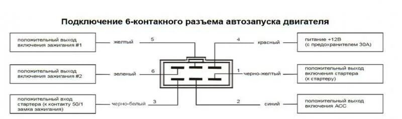 Подключить сигнализацию старлайн а91