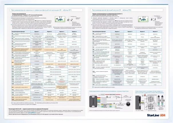 Подключение сигнализации старлайн а 94 Вопросы по StarLine D94, B94, A94, E90, D64, B64, A64, E60 ВКонтакте