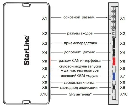 Подключение сигнализации старлайн а 94 Старлайн А94: инструкция по эксплуатации и установке сигнализации с автозапуском