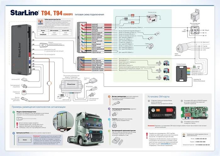 Подключение сигнализации старлайн а 94 Сигнализация StarLine T94 GSM/GPS купить с установкой в Санкт-Петербурге - avto-