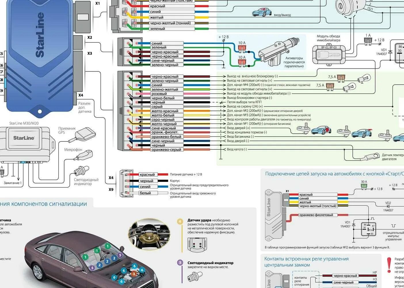 Подключение сигнализации старлайн а61 Установка сигнализации starline - найдено 87 картинок