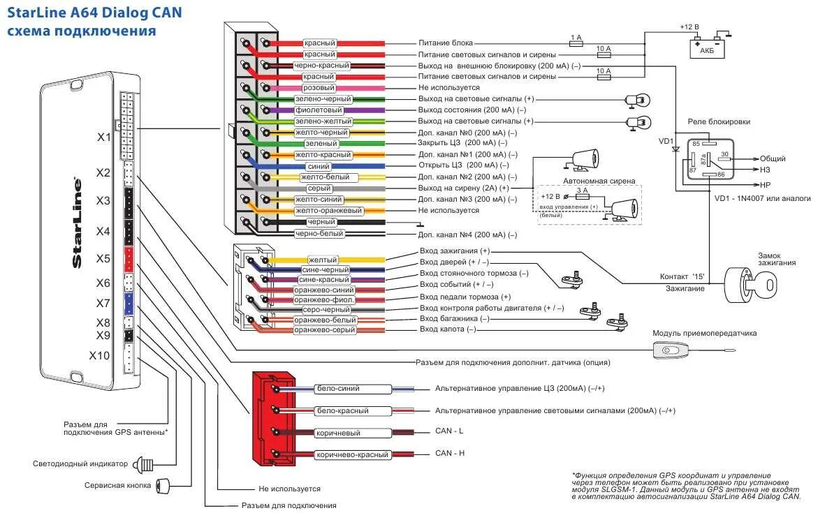 Подключение сигнализации старлайн а61 Схема подключения starline 91