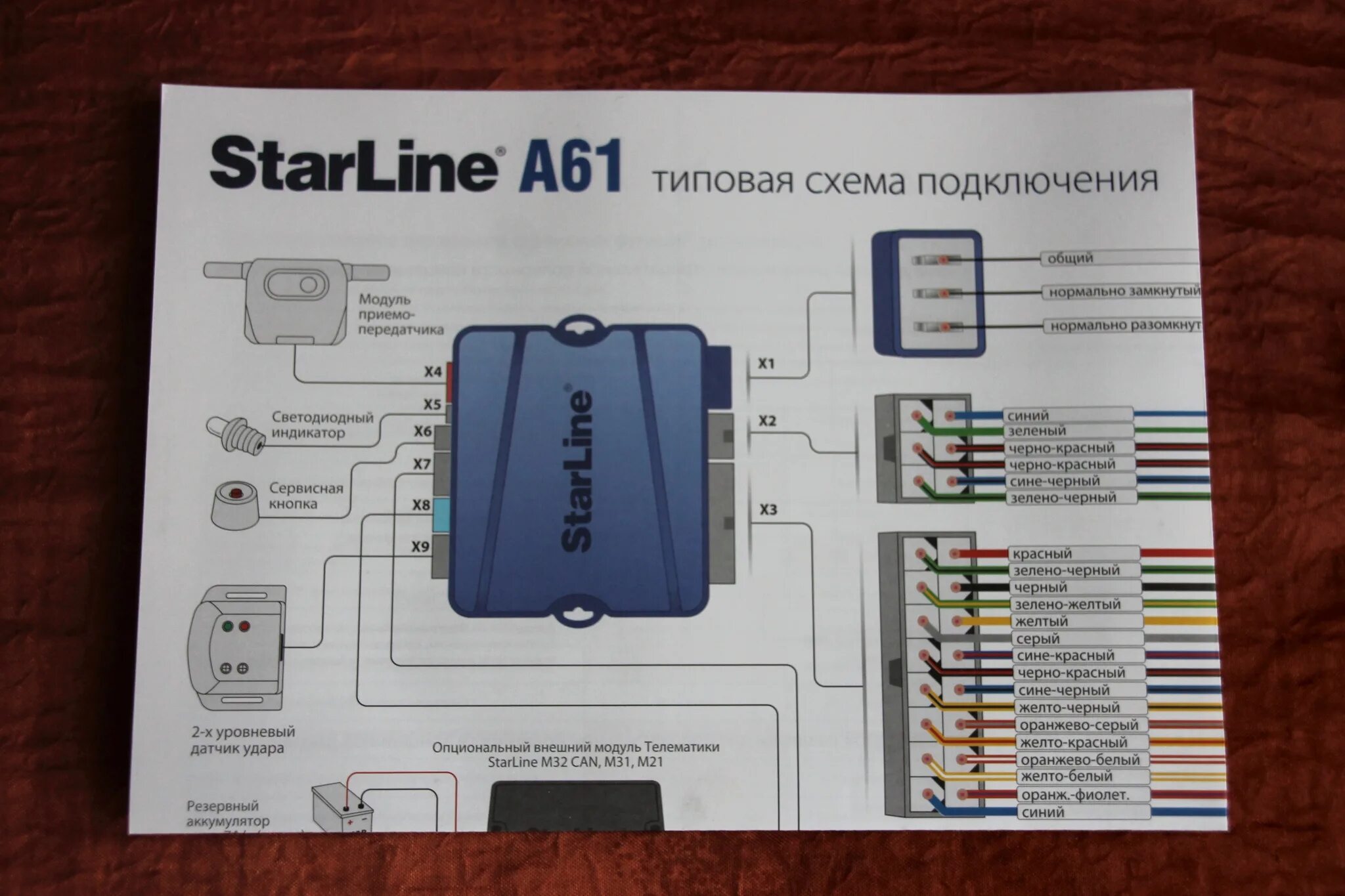 Подключение сигнализации старлайн а61 Обзор от покупателя на Автосигнализация StarLine A61 Dialog - интернет-магазин О