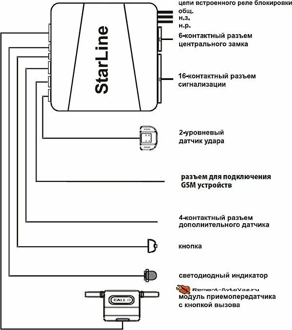 Подключение сигнализации старлайн а61 МОДУЛЬ АВТОЗАПУСКА Starline