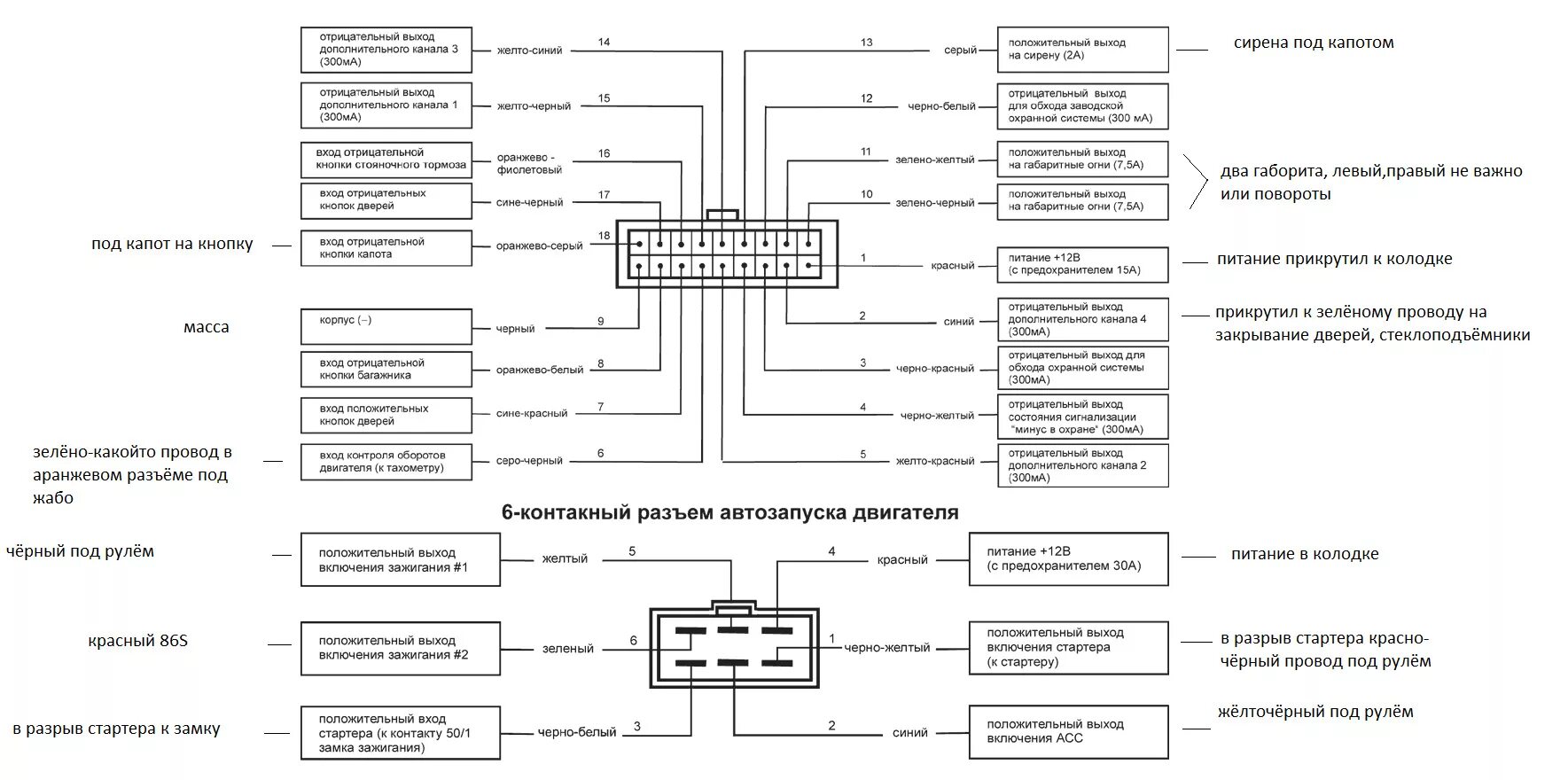 Подключение сигнализации старлайн а8 Сигнализация с автозапуском. Ставлю сам. STAR LINE TWAGE A8 - Volkswagen Golf Mk