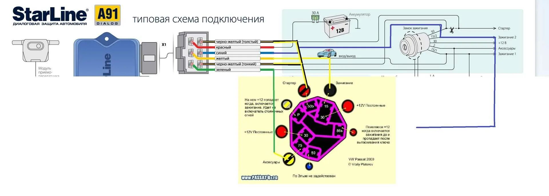 Подключение сигнализации старлайн а91 на ваз 2114 Подключение автозапуска starline