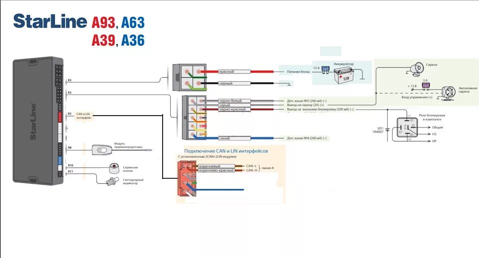 Подключение сигнализации старлайн а93 v2 Dh off starline a93 что это - фото - АвтоМастер Инфо