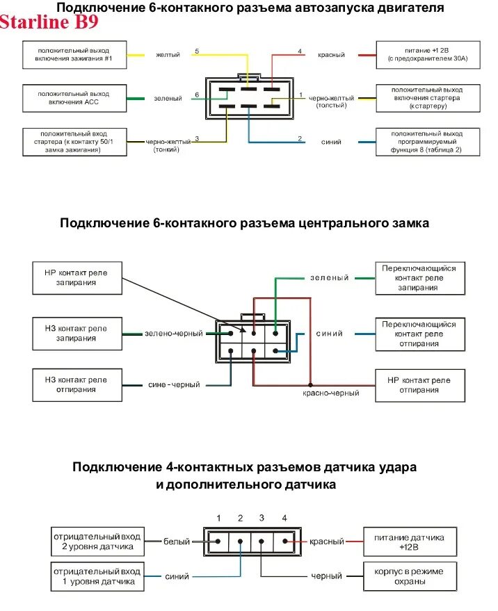 Подключение сигнализации старлайн б 9 Помогите кто ширит в электрике и сигналках - Mazda Xedos 6, 2,5 л, 1993 года эле