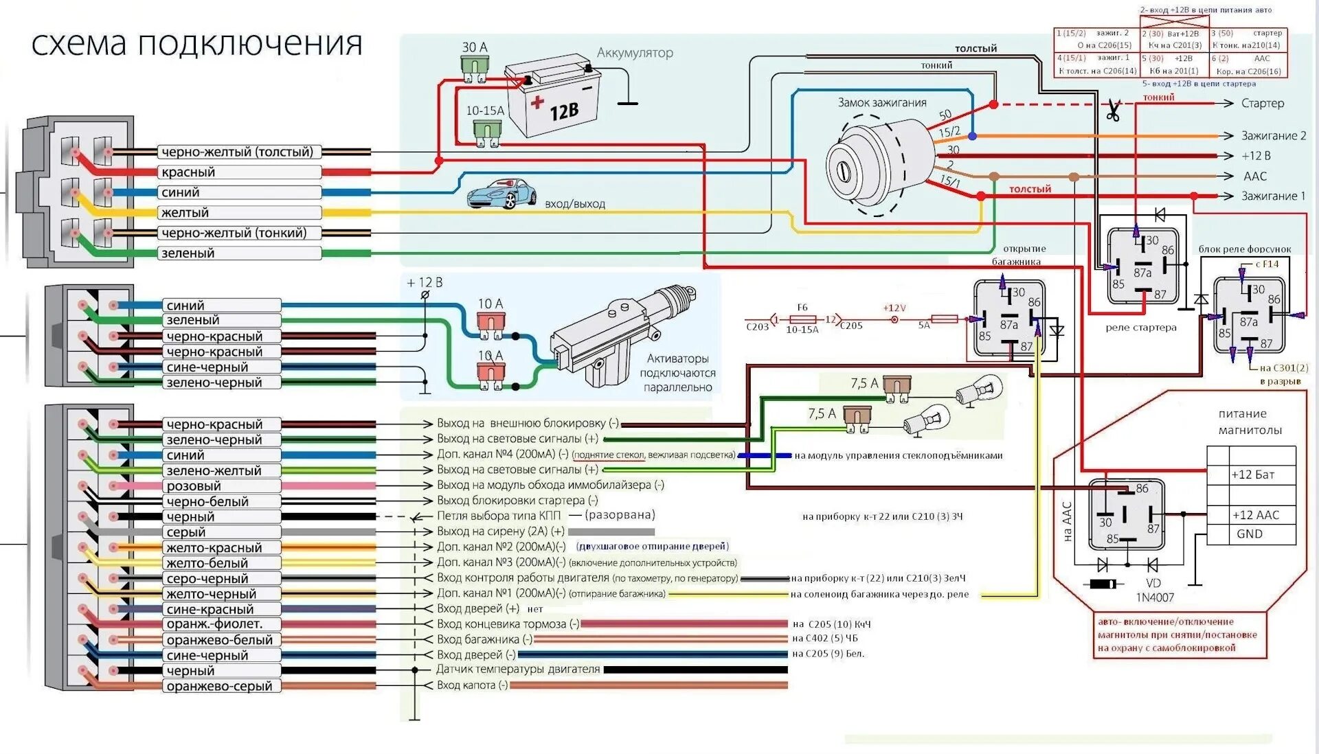 Подключение сигнализации старлайн б9 калина 1 #60. Открытие багажника с брелка 2. Нужна помощь. - Hyundai Accent (2G), 1,5 л, 