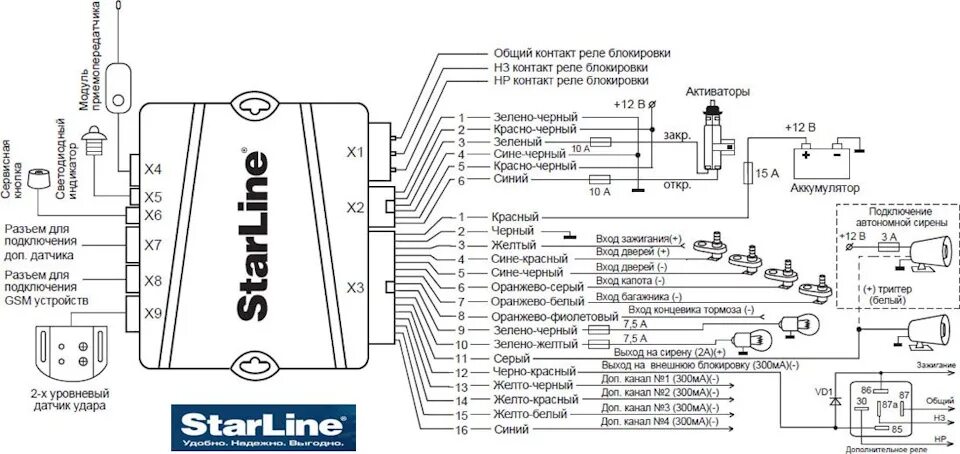 SSSANGYONG NA 2011 и Starline B9(чина) - DRIVE2