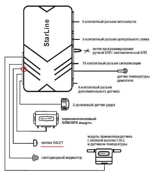 Подключение сигнализации старлайн б9 с автозапуском Прописка нового брелка StarLine B9 - KIA Sportage (2G), 2 л, 2010 года электрони