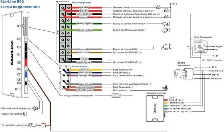 Подключение сигнализации старлайн е90 Схемы и точки подключения сигнализаций к автомобилям