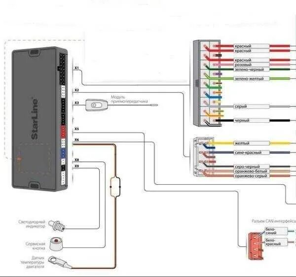 Подключение сигнализации старлайн е90 Установка сигнализации е