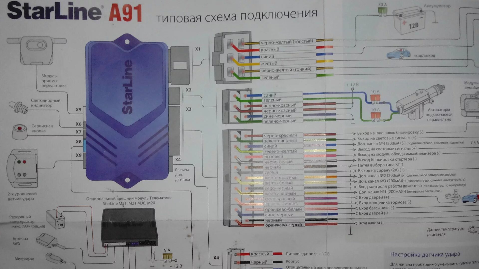 Подключение сигнализации старлайн к телефону Багажник от сигналки StarLine a91 - Nissan Sunny (B15), 1,5 л, 2002 года электро