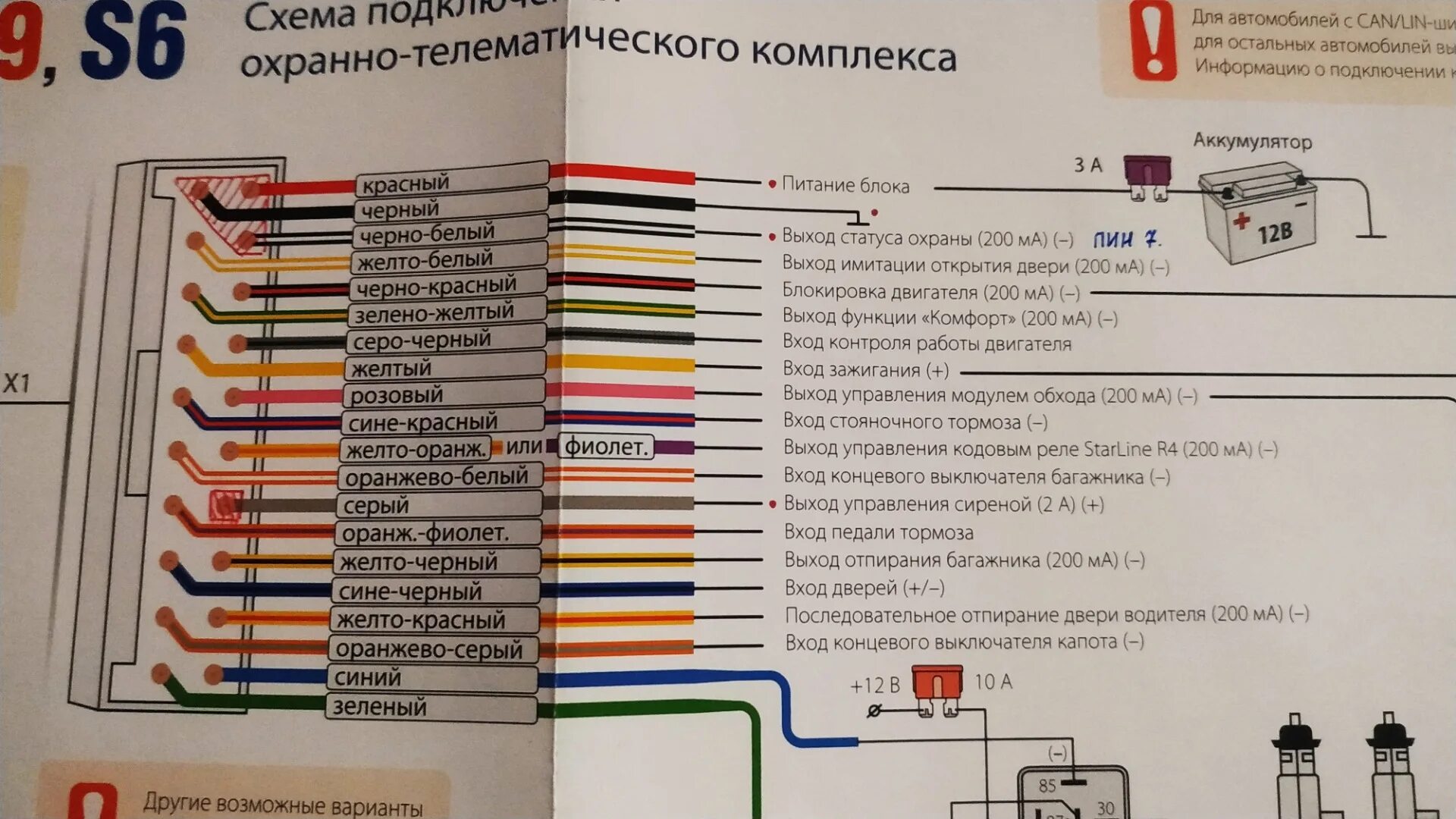 Подключение сигнализации старлайн s96 v2 S96 v2 обновление: найдено 86 изображений