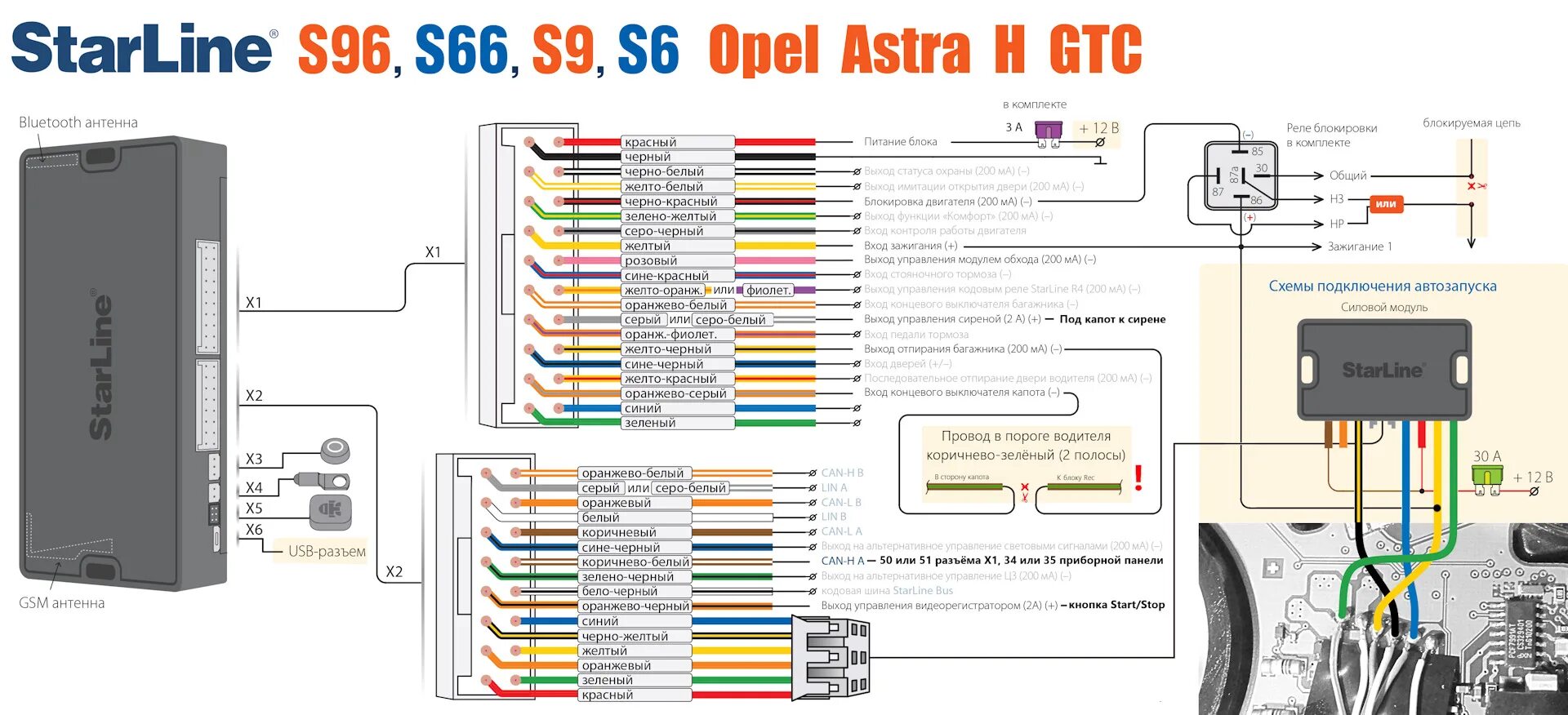 Подключение сигнализации старлайн s96 v2 Dx 40rs инструкция: найдено 84 изображений