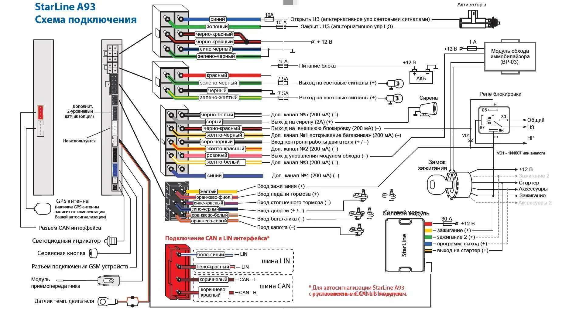 Подключение сигнализации starline Схема автозапуска старлайн а93