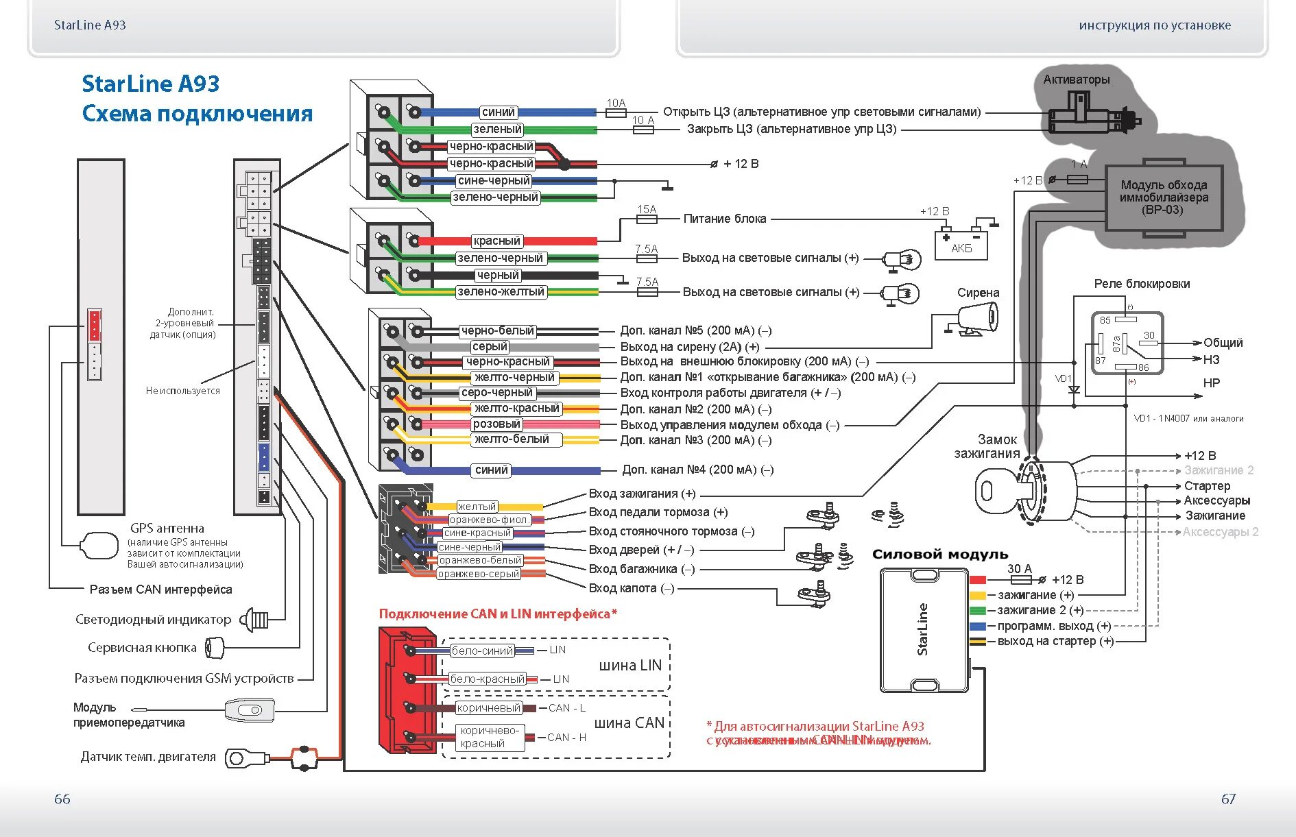 Подключение сигнализации starline a93 Схема автосигнализации старлайн