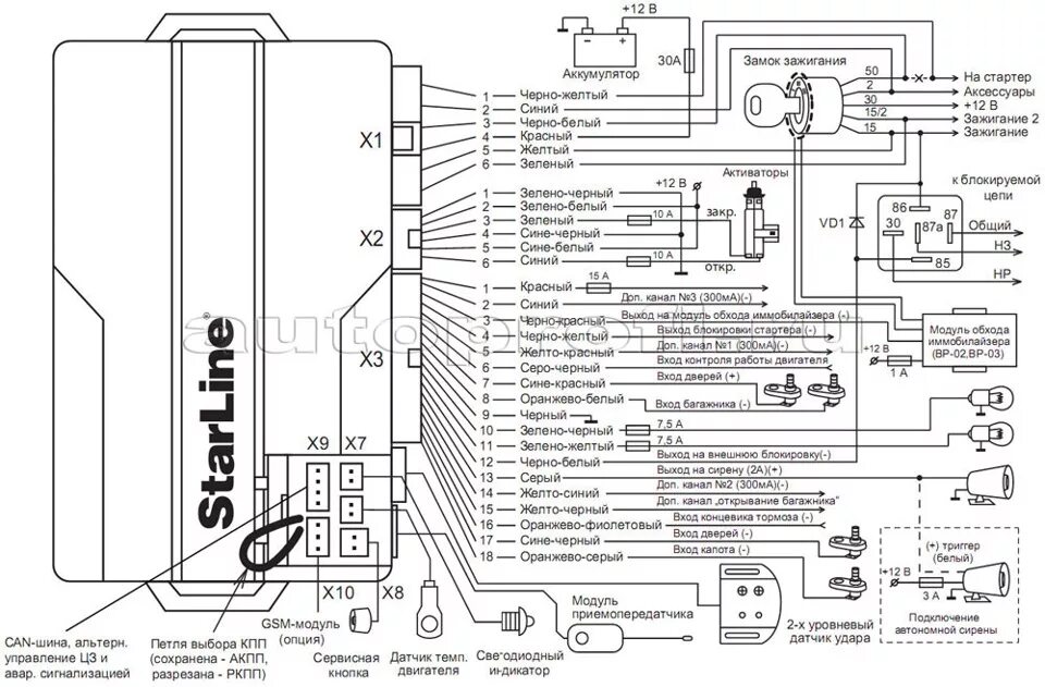 Подключение сигнализации starline b9 с автозапуском Подключение Вебасты к сигнализации - Skoda Yeti, 1,8 л, 2012 года своими руками 