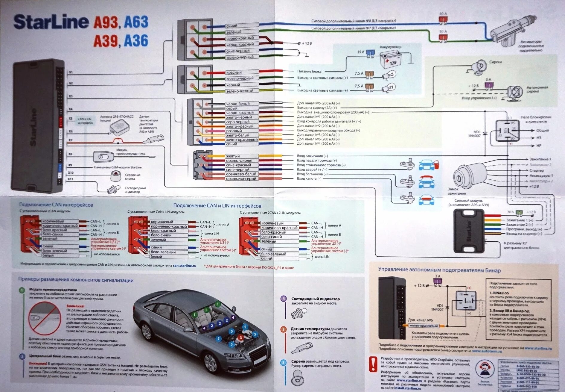 Подключение сигнализации starline b9 с автозапуском Установка сигнализации с автозапуском СтарЛайн A93 2CAN+2LIN. - Lada Гранта Лифт