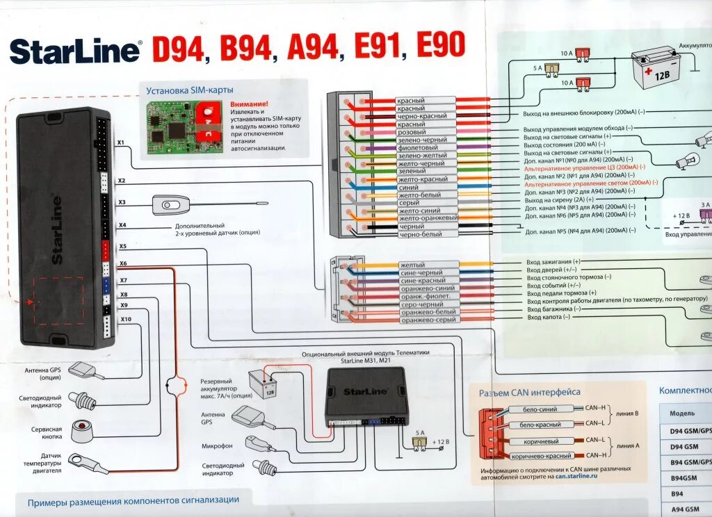 Подключение сигнализации starline s96 Starline e90 gsm как прописать номер смс центр - фото - АвтоМастер Инфо