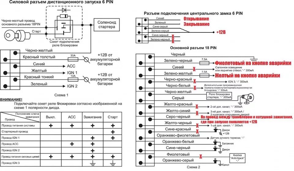 Подключение сигнализации томагавк 9030 Такая вот у меня сигнализация! - ИЖ Москвич 412, 1,5 л, 1989 года аксессуары DRI