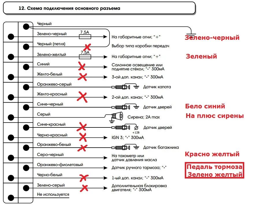 Подключение сигнализации томагавк х5 с автозапуском #26 Установка сигнализации Tomahawk X5. Часть 2 - Toyota Cami, 1,3 л, 1999 года 