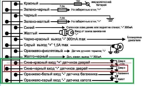 Подключение сигнализации tomahawk tw 9010 Томагавк схема подключения автозапуска