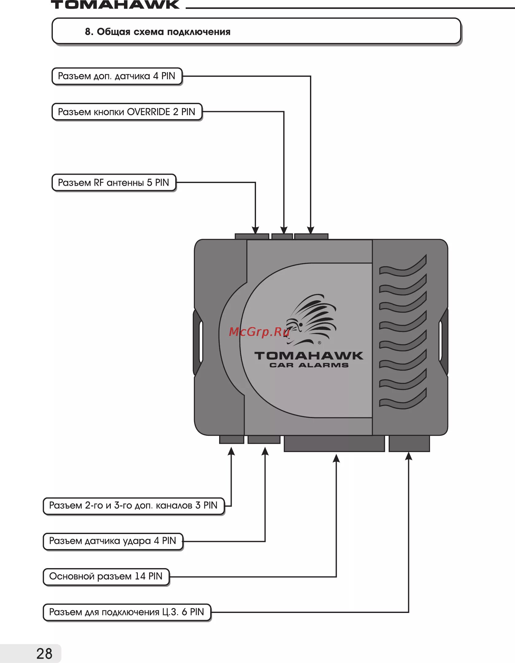 Подключение сигнализации tomahawk x5 Tomahawk Z3 Инструкция по эксплуатации онлайн 28/37 2696