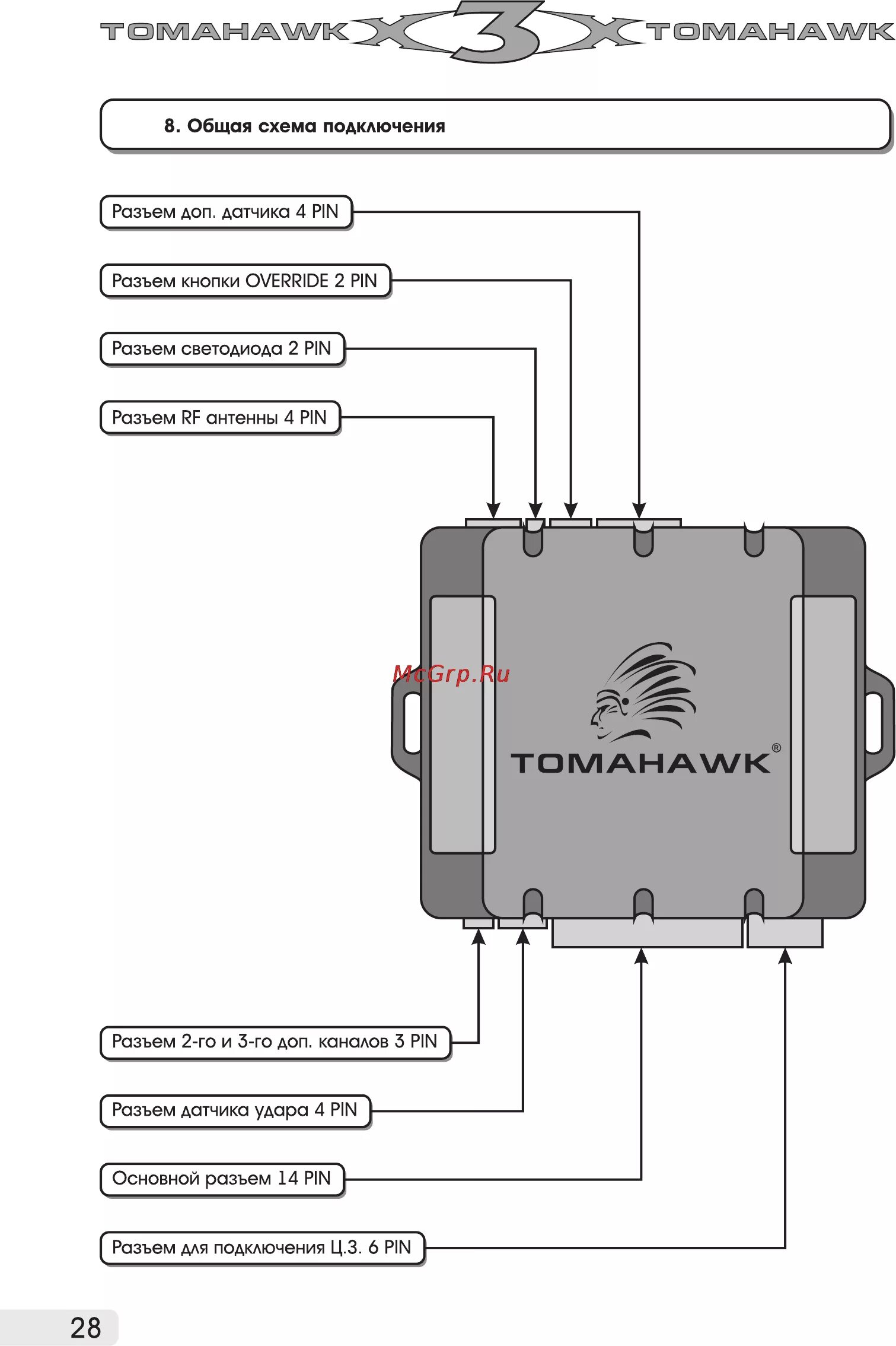 Подключение сигнализации tomahawk x5 Tomahawk X3 Инструкция по эксплуатации онлайн 28/0 695982