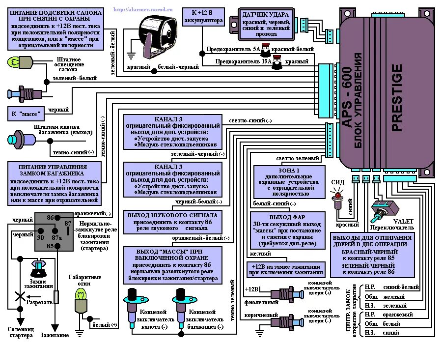 Подключение сигнализации в машине aps Как перезагрузить сигнализацию aps - фото - АвтоМастер Инфо