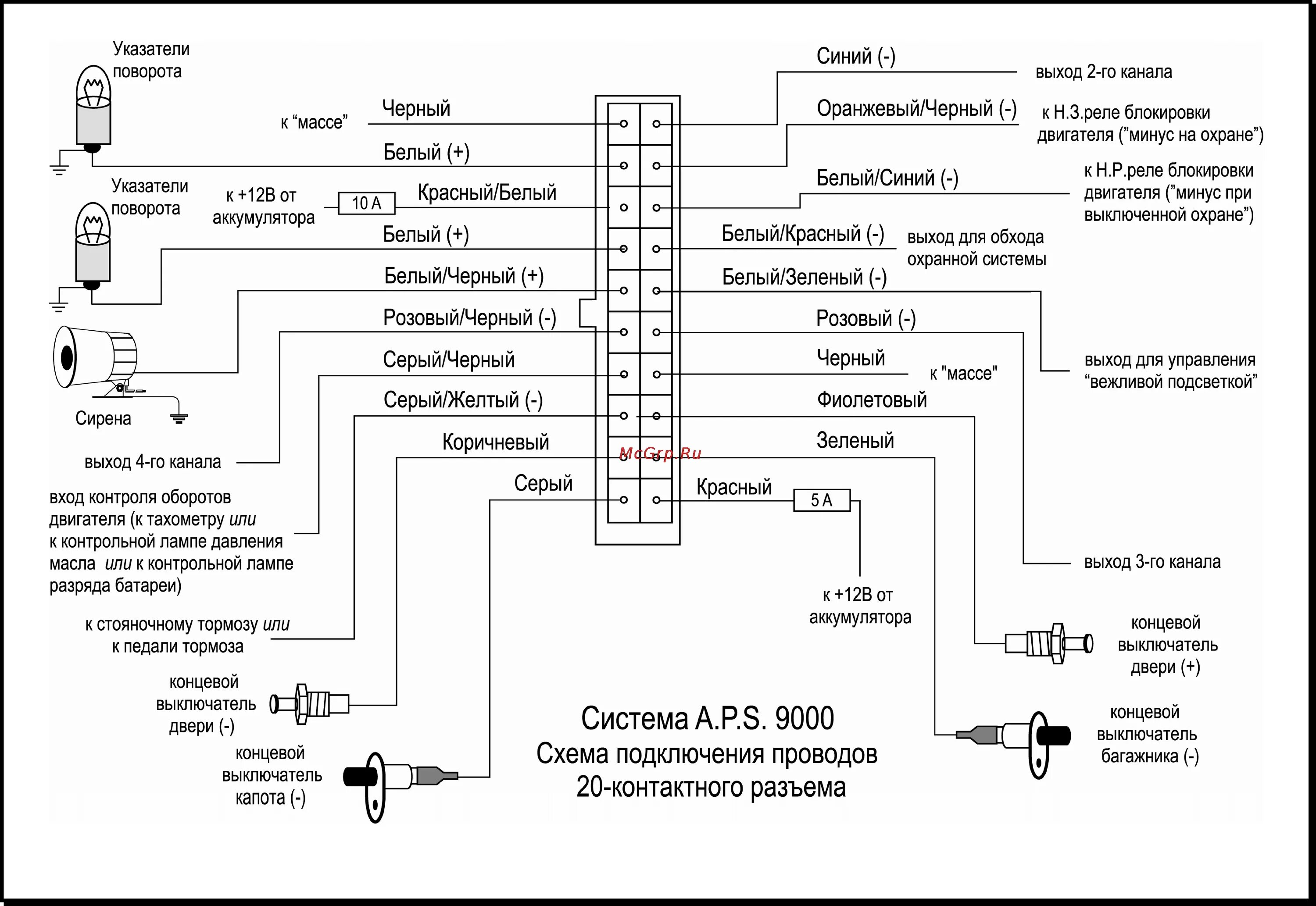 Подключение сигнализации в машине aps APS 9000 68/68 A p s 9000 инструкция по установке и эксплуатации