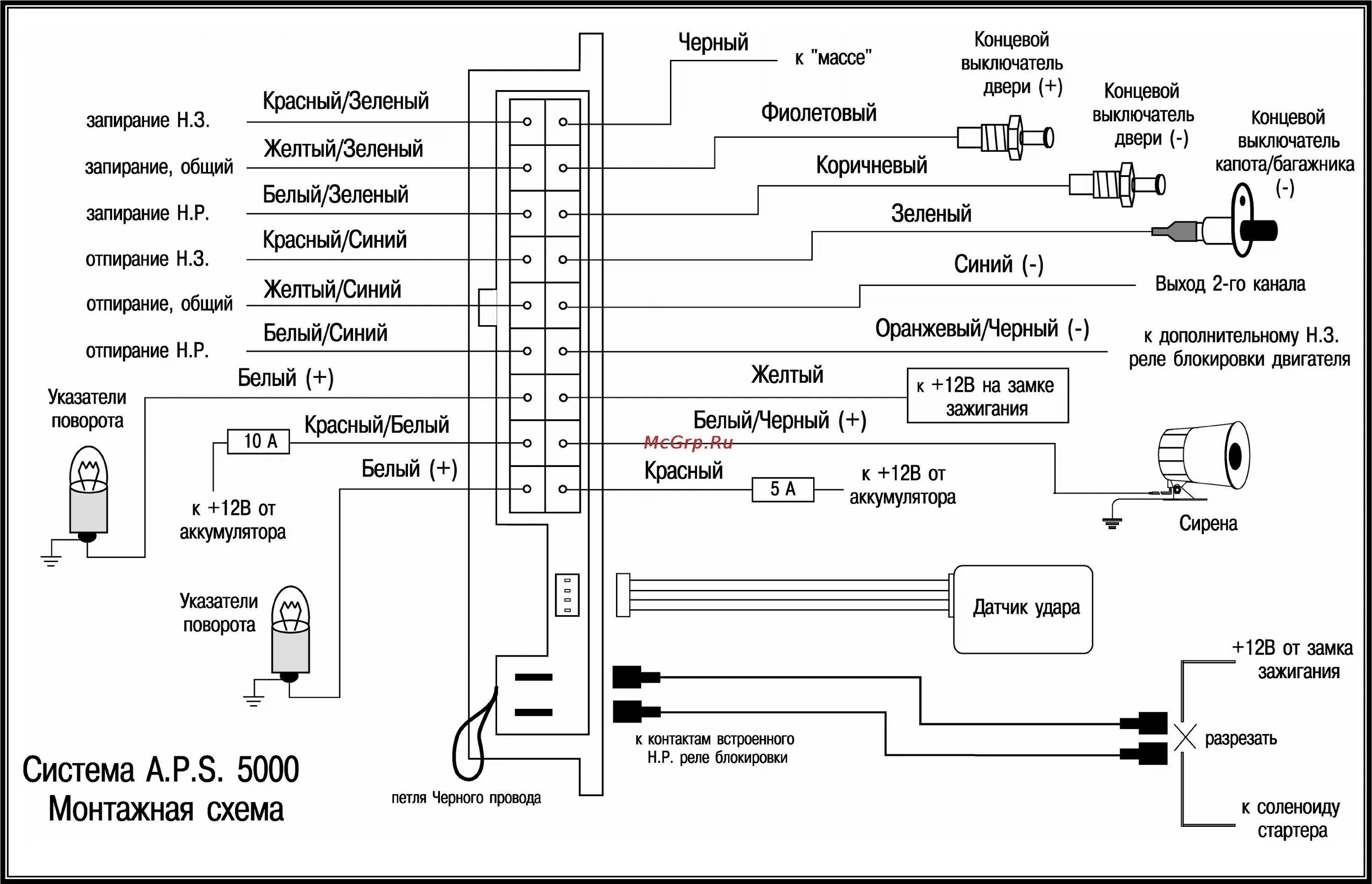 Подключение сигнализации в машине aps APS 5000 27/28 A p s 5000 инструкция по установке и эксплуатации