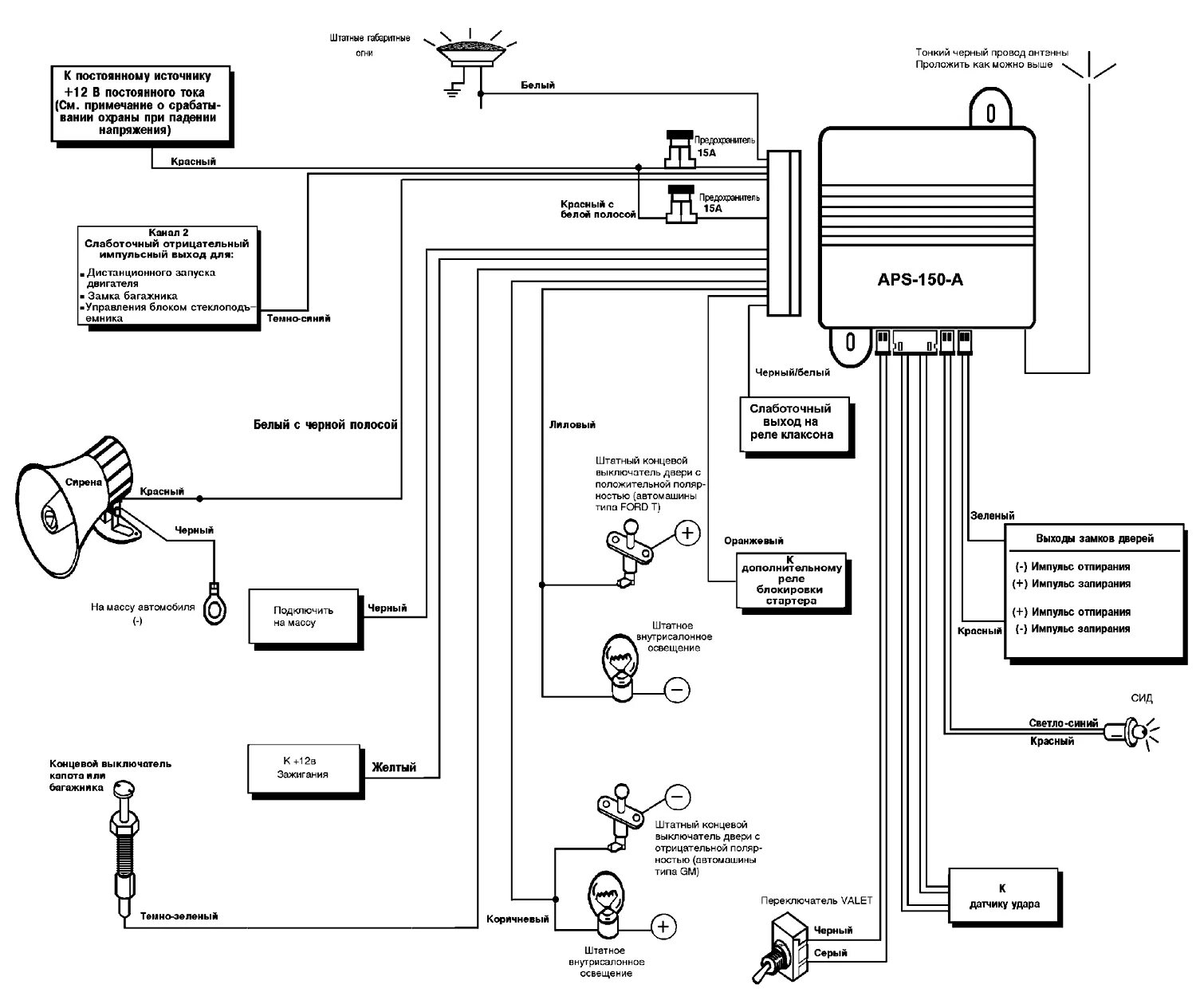Подключение сигнализации в машине aps 2700 схема PRESTIGE APS-150-A - руководство по установке