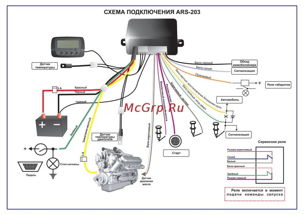 Подключение сигнализации в машине aps SOBR ARS 203 2/2 Программирование функций