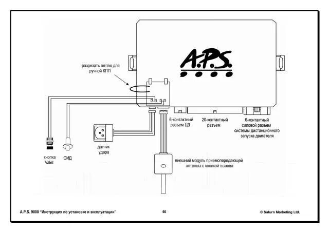 Подключение сигнализации в машине aps Блок APS 9000 (A. P. S. 9000) Оригинал (АПС), новый, в наличии. Цена: 3 500 ₽ в 