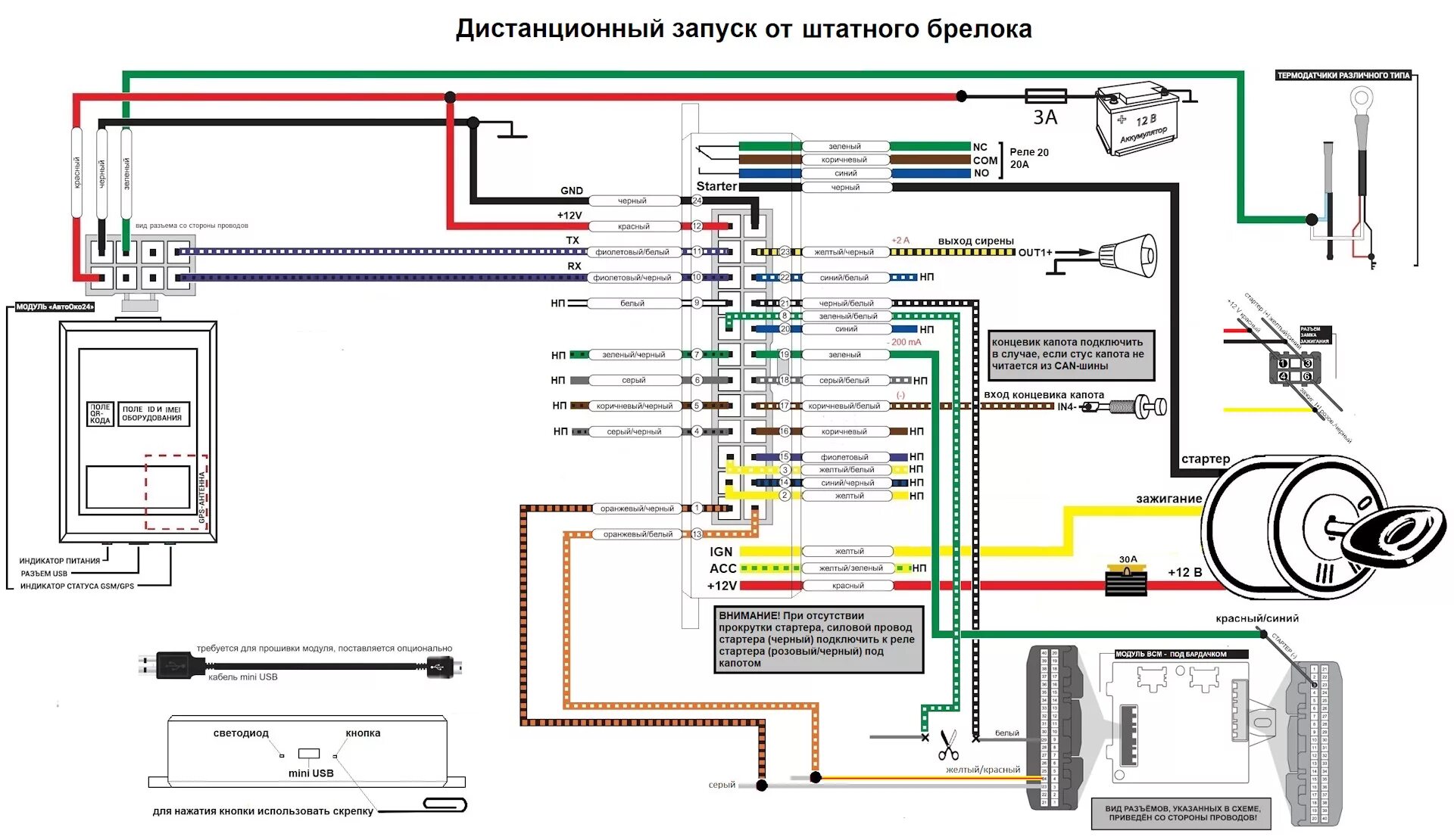 Подключение сигнализации веста Установил бюджетный автозапуск/сигнализацию - Lada Vesta SW, 1,6 л, 2019 года ак