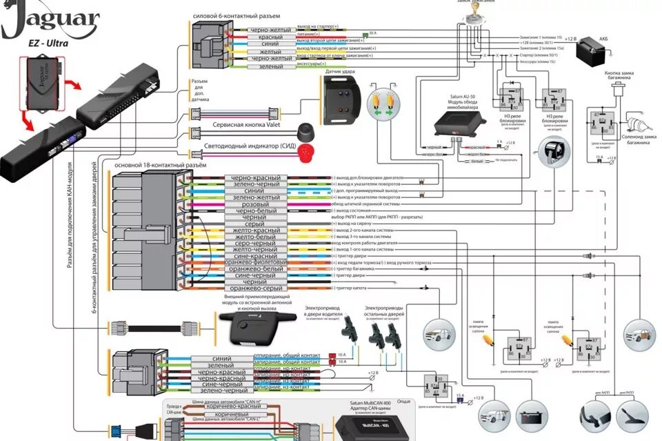 Подключение сигнализации ягуар ez Точки подключения сиги и результат. - Renault Master (3G), 2,5 л, 2010 года прос